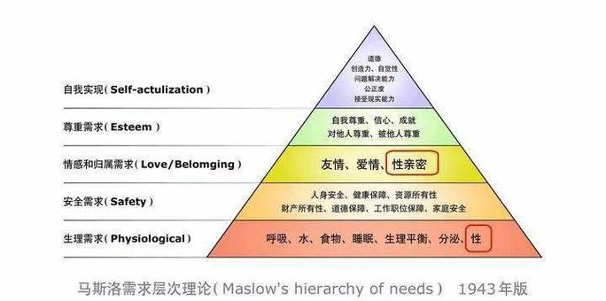 心理学情感包括哪些方面_情感心理学书籍在线看_情感心理学